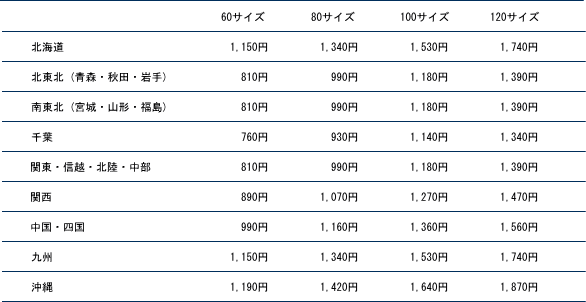 送料(2023/05/01)