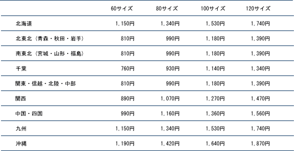 送料（2023/05/01）