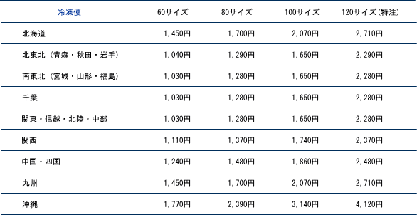 冷凍送料（2023/05/01）