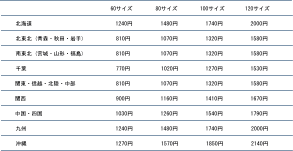 送料（2024/05/01）